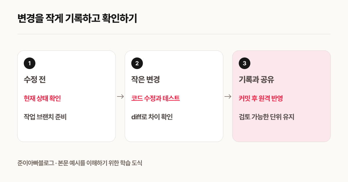 변경을 작게 기록하고 확인하기