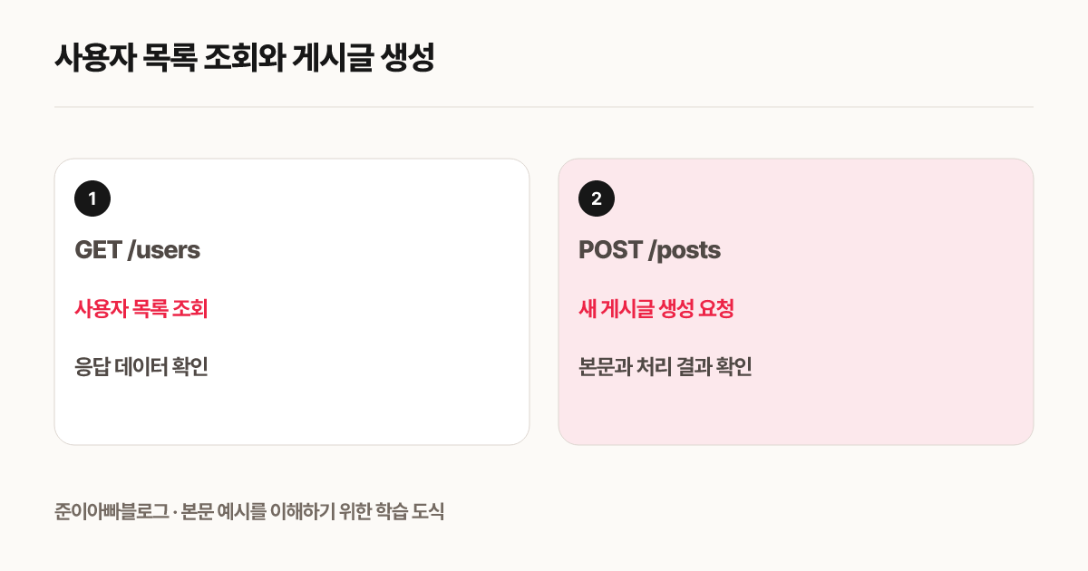 사용자 목록 조회와 게시글 생성