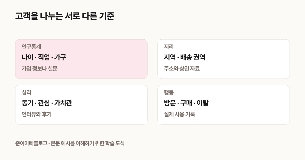 고객을 나누는 서로 다른 기준