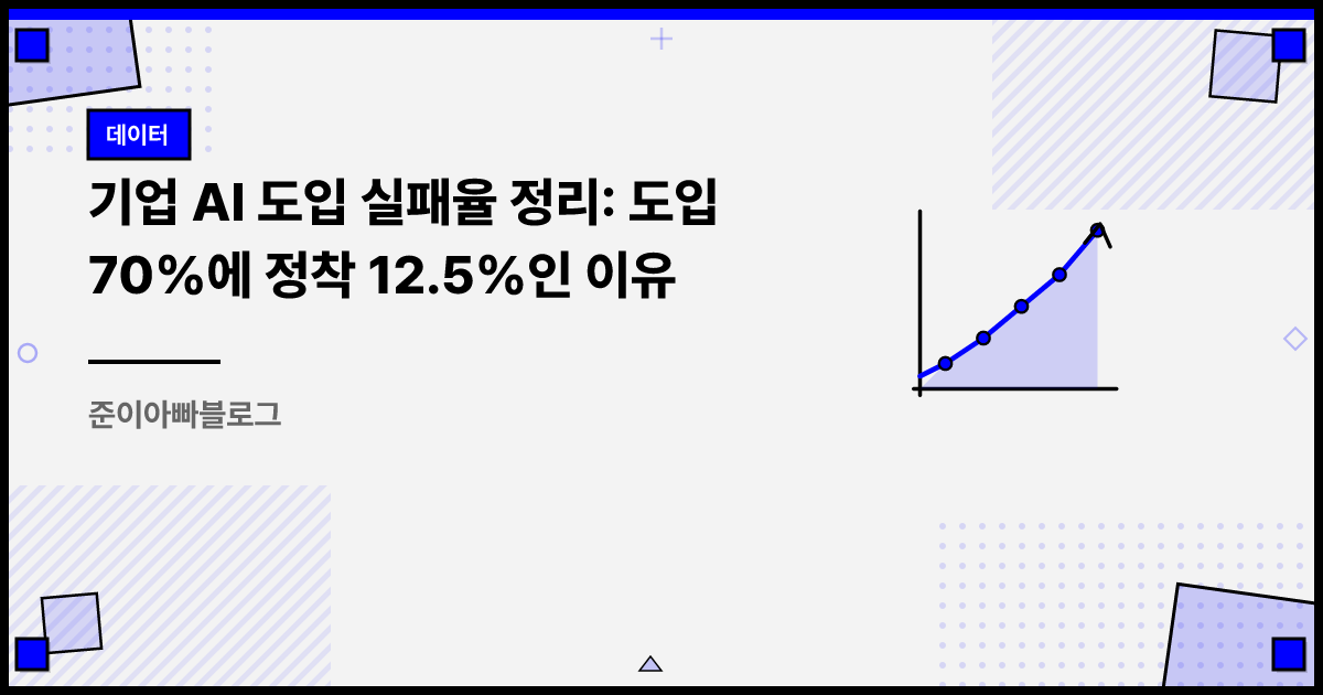 기업 AI 도입 실패율 정리: 도입 70%에 정착 12.5%인 이유 썸네일